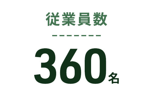 従業員数360名